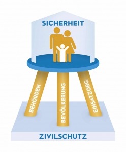 Zivilschutz_Symbol_Ansicht